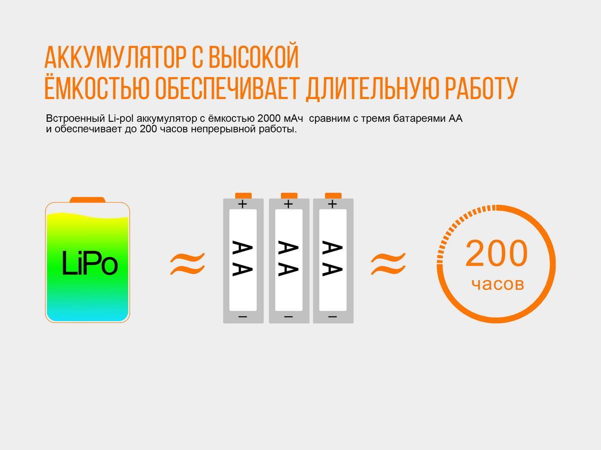 Фонарь налобный Fenix HL32R сер