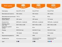 Фонарь налобный Fenix HL32R сер