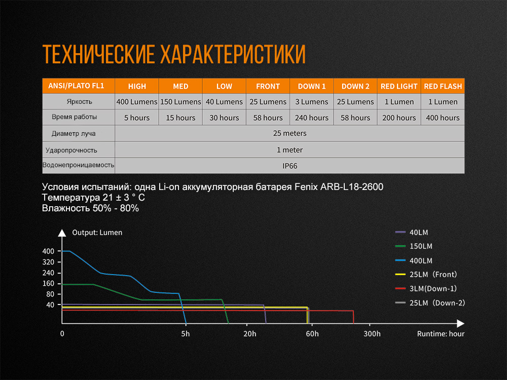 Фонарь кемпинговый Fenix CL26R красный