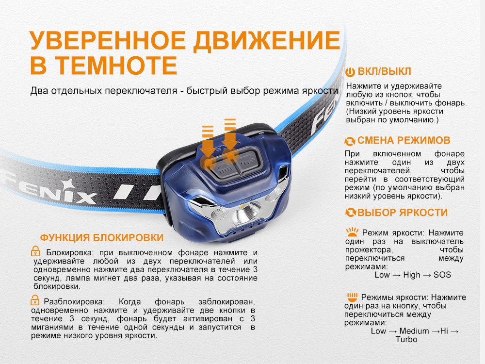 Фонарь налобный Fenix HL18R черный
