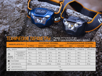 Фонарь налобный Fenix HL18R черный