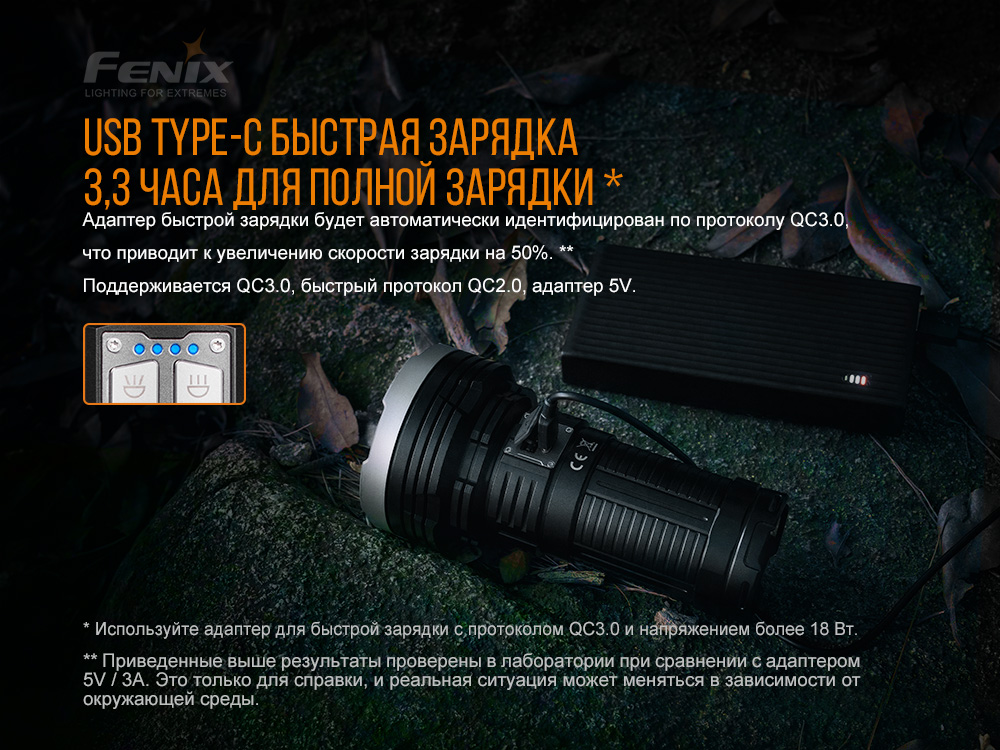 Фонарь ручной Fenix LR40R