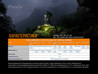 Фонарь ручной Fenix LR40R