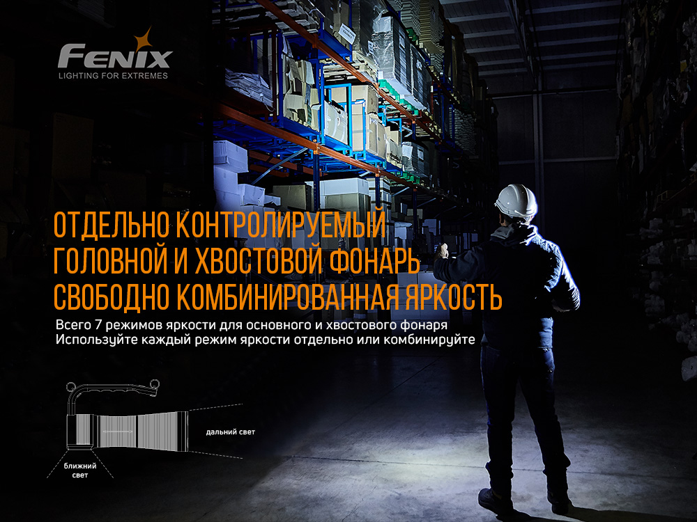 Фонарь ручной Fenix WT50R