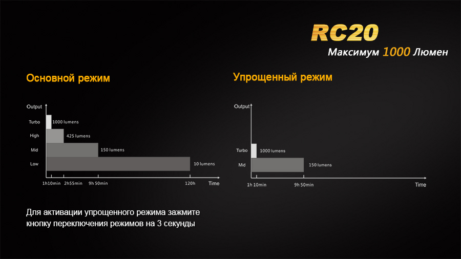 Фонарь ручной Fenix RC20 XM-L2 U2