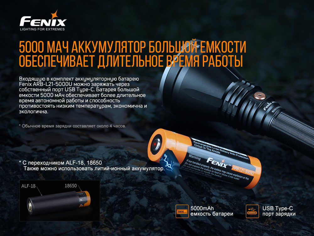 Фонарь ручной Fenix HT18