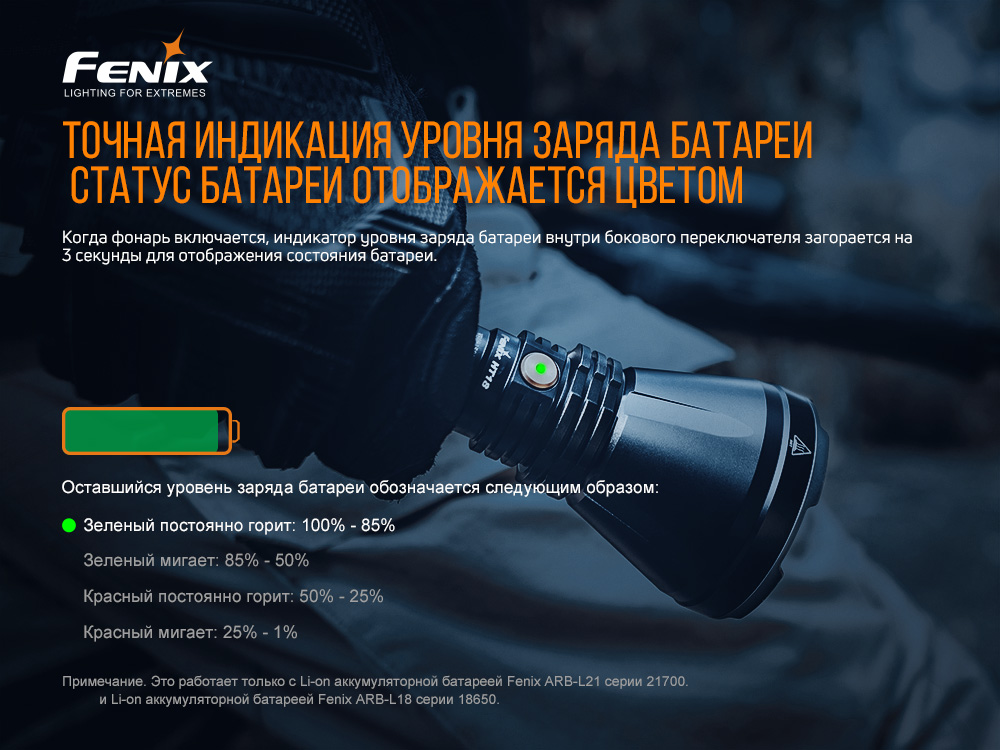 Фонарь ручной Fenix HT18