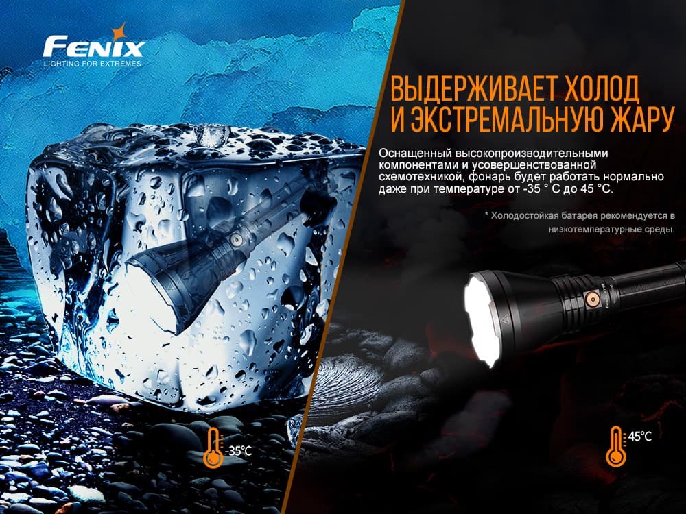 Фонарь ручной Fenix HT18