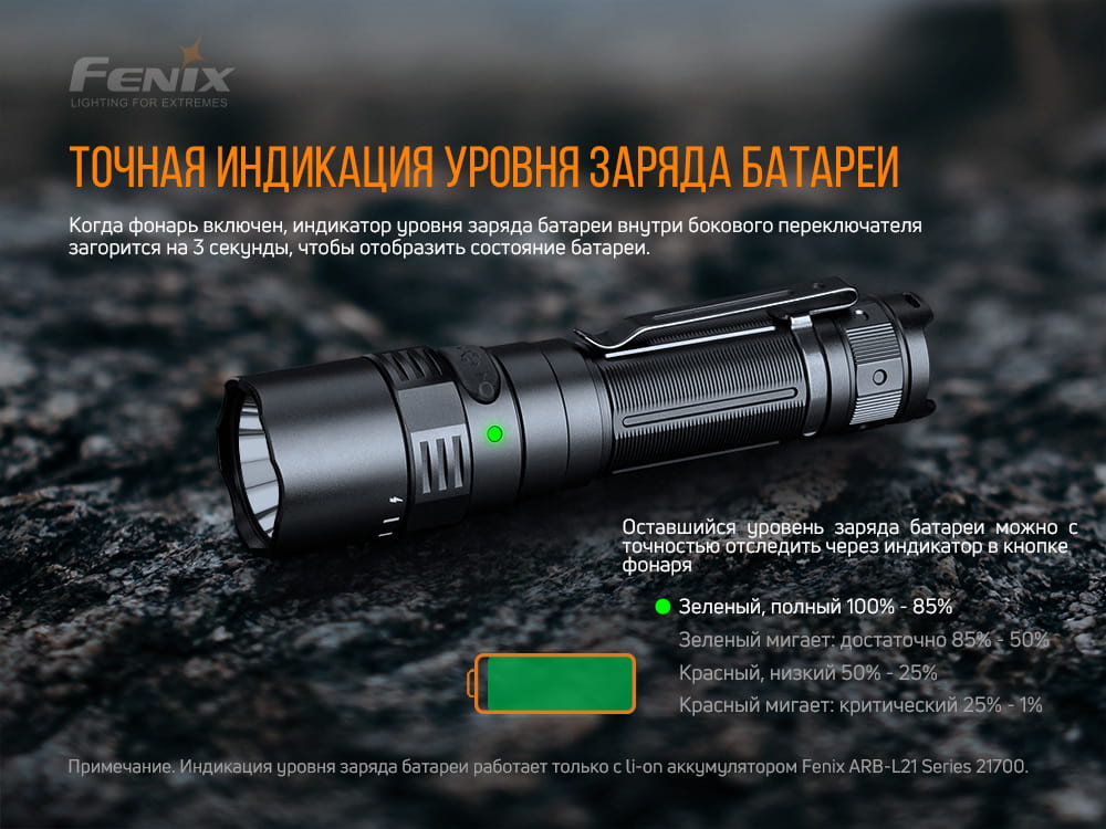 Фонарь ручной Fenix PD40R V2.0 PD40RV20