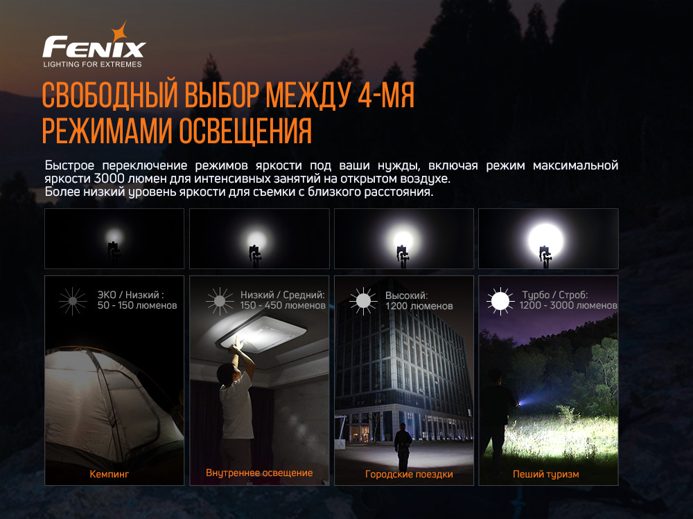 Фонарь ручной Fenix E35 V3.0