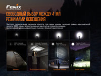 Фонарь ручной Fenix E35 V3.0