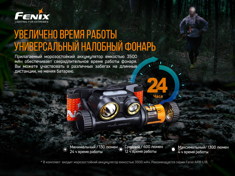 Фонарь налобный Fenix HM65R-T