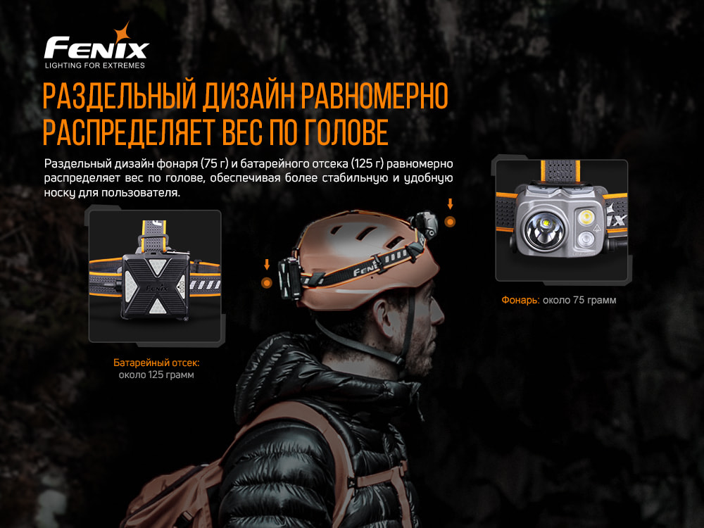 Фонарь налобный Fenix HP16R