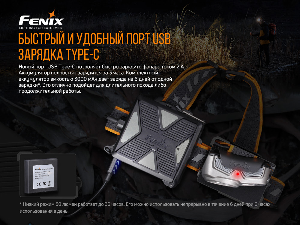 Фонарь налобный Fenix HP16R