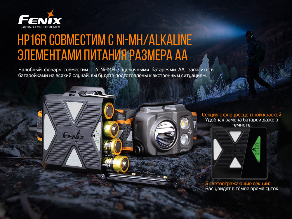 Фонарь налобный Fenix HP16R