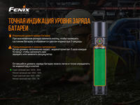 Фонарь ручной Fenix WF30RE