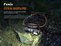Фонарь налобный Fenix HM50R V2.0 HM50RV20