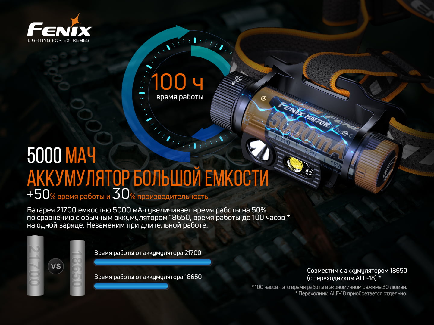 Фонарь налобный Fenix HM70R