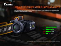 Фонарь налобный Fenix HM70R
