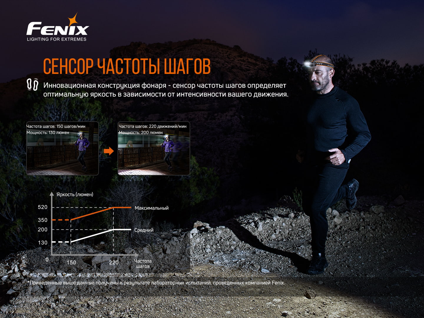 Фонарь налобный Fenix HM60R