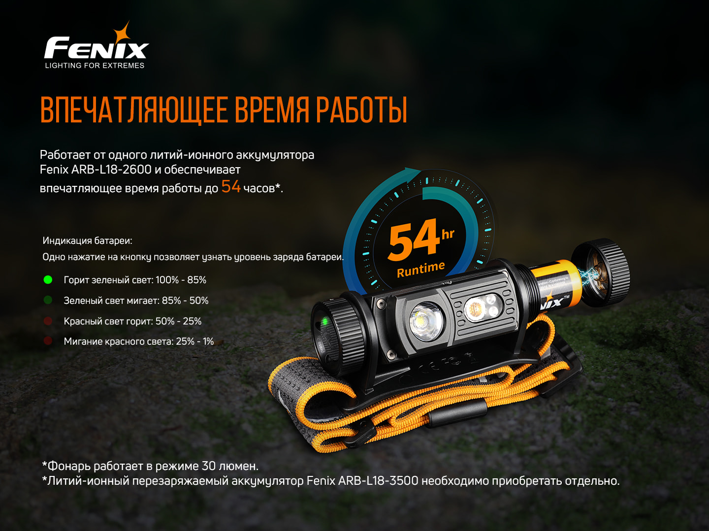 Фонарь налобный Fenix HM60R