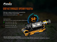 Фонарь налобный Fenix HM60R