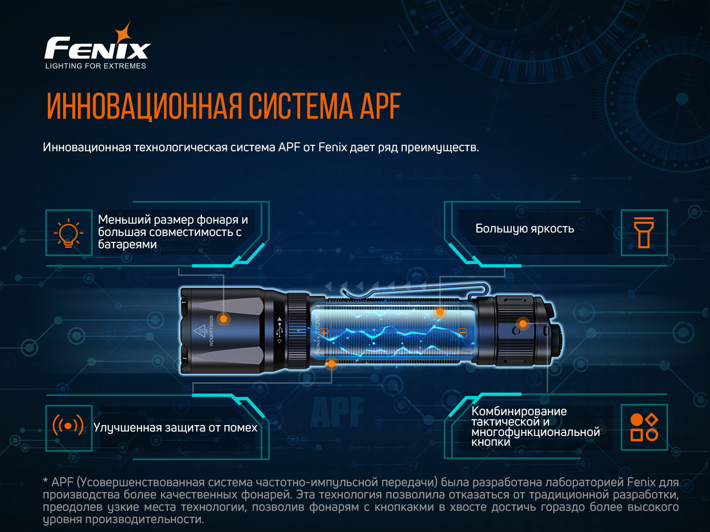 Фонарь ручной Fenix TK20R V2.0