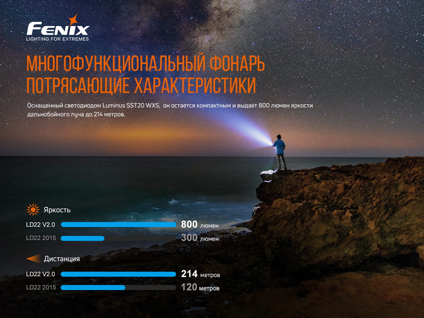 Фонарь ручной Fenix LD22 V2.0 LD22V20