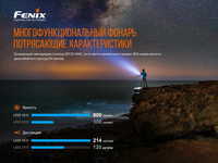 Фонарь ручной Fenix LD22 V2.0 LD22V20