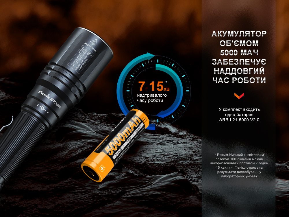 Фонарь ручной лазерный Fenix HT30R