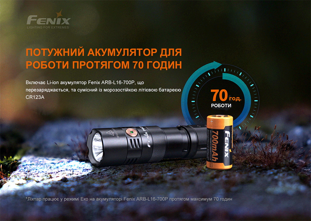 Фонарь ручной Fenix PD25R