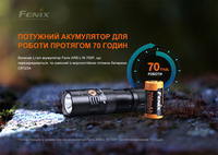 Фонарь ручной Fenix PD25R