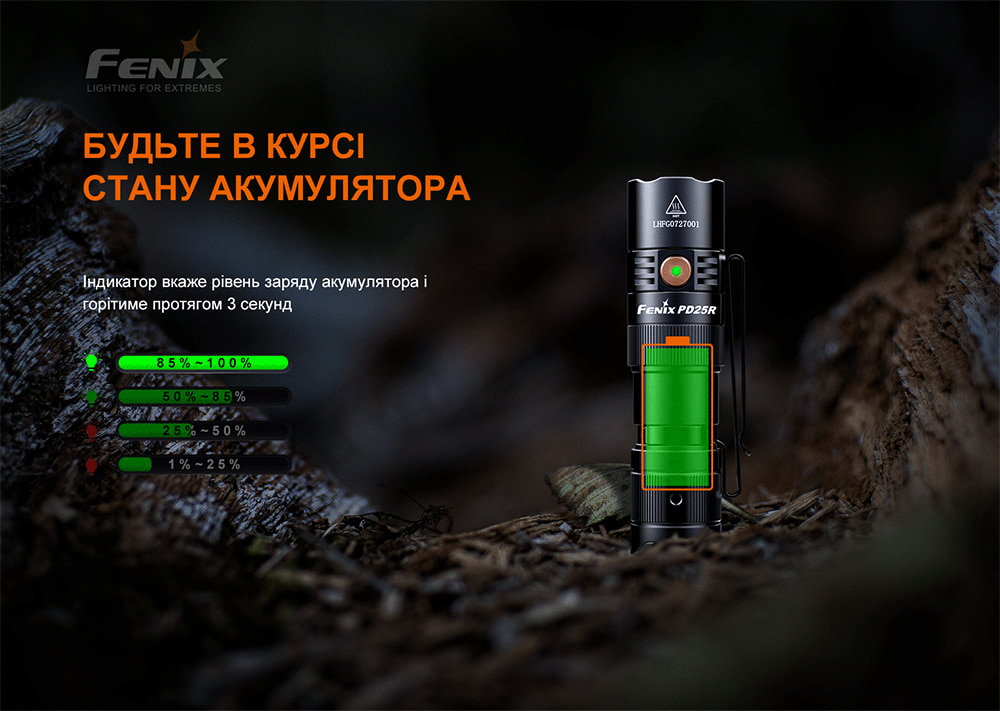 Фонарь ручной Fenix PD25R