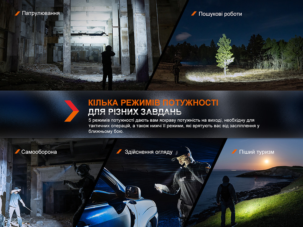 Фонарь ручной Fenix PD36R Pro