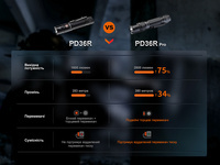 Фонарь ручной Fenix PD36R Pro