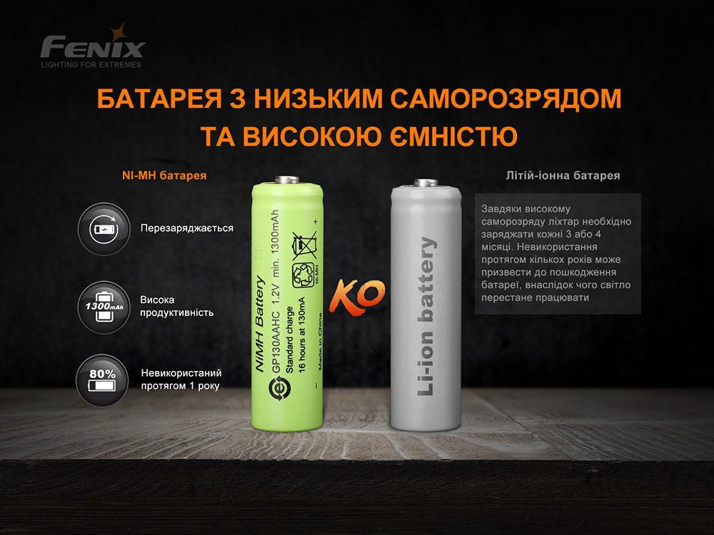 Фонарь ручной с автономным питанием Fenix E-STAR