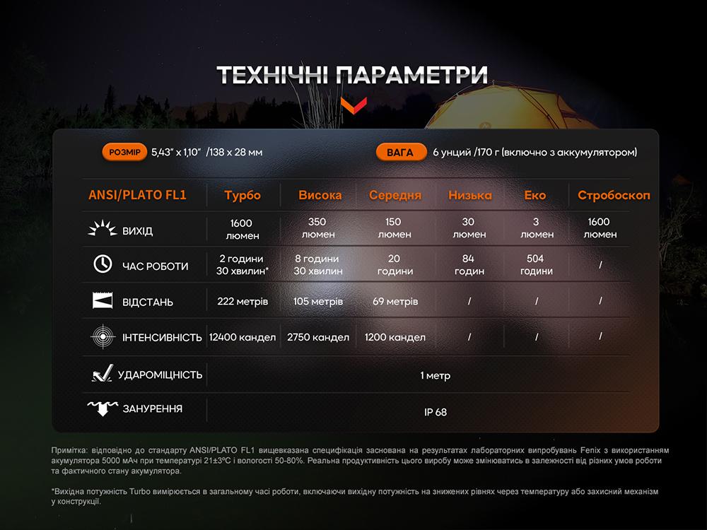 Фонарь ручной Fenix E-CP голубой E-CPblue