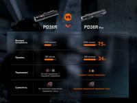 Фонарь тактический Fenix PD36R Pro RED PD36RPRORED