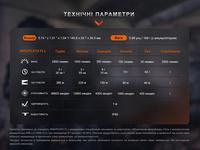 Фонарь тактический Fenix PD36R Pro RED PD36RPRORED