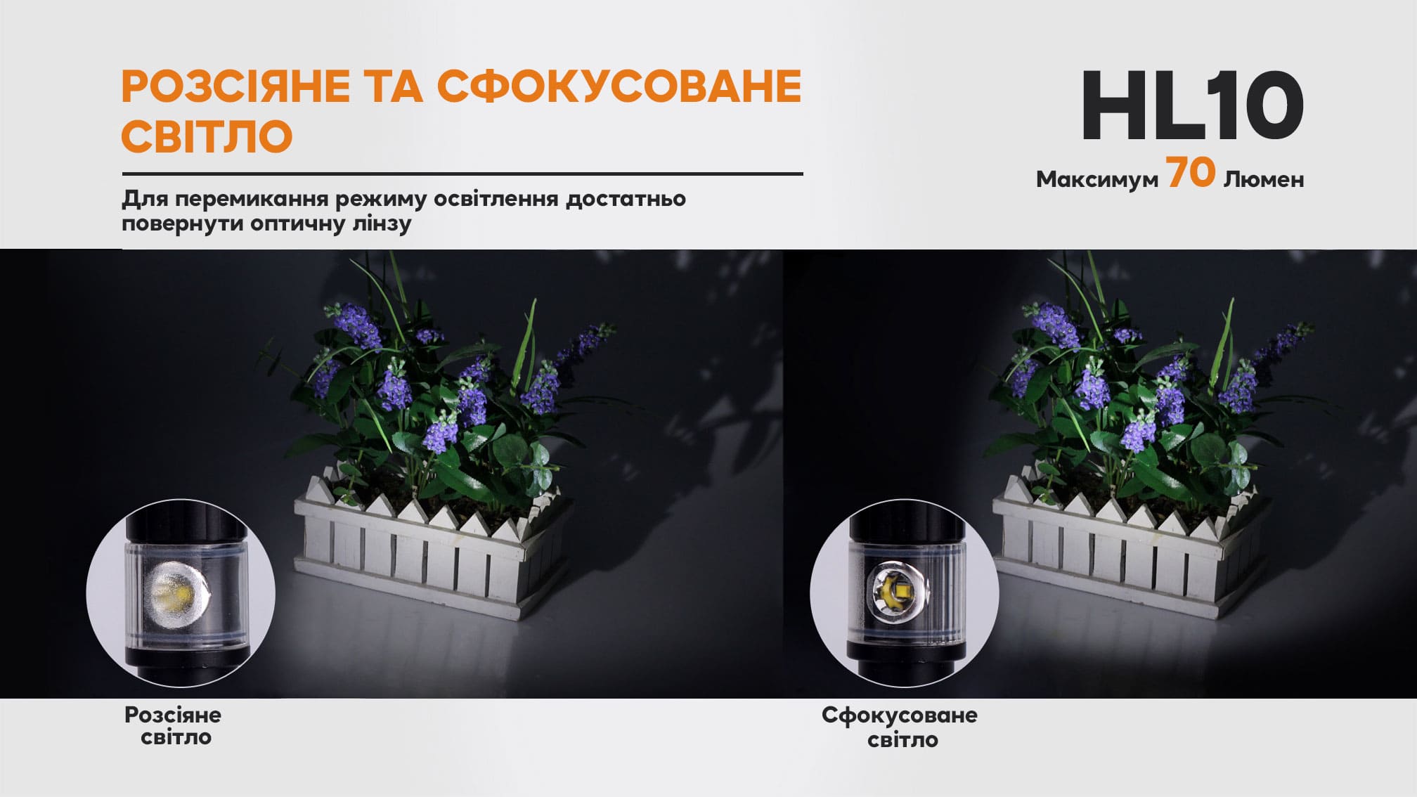Фонарь налобный Fenix HL10 black HL10bk