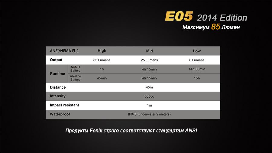 Фонарь ручной Fenix E05 XP-E2 R3 черный E05XP-E2R3