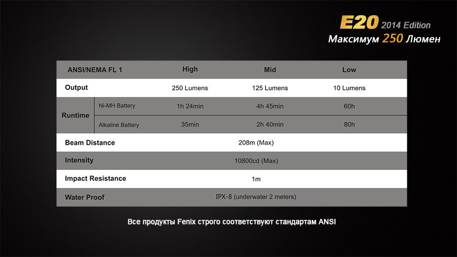 Фонарь ручной Fenix E20