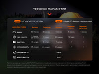 Комплект из двух фонарей Fenix E-SPARK