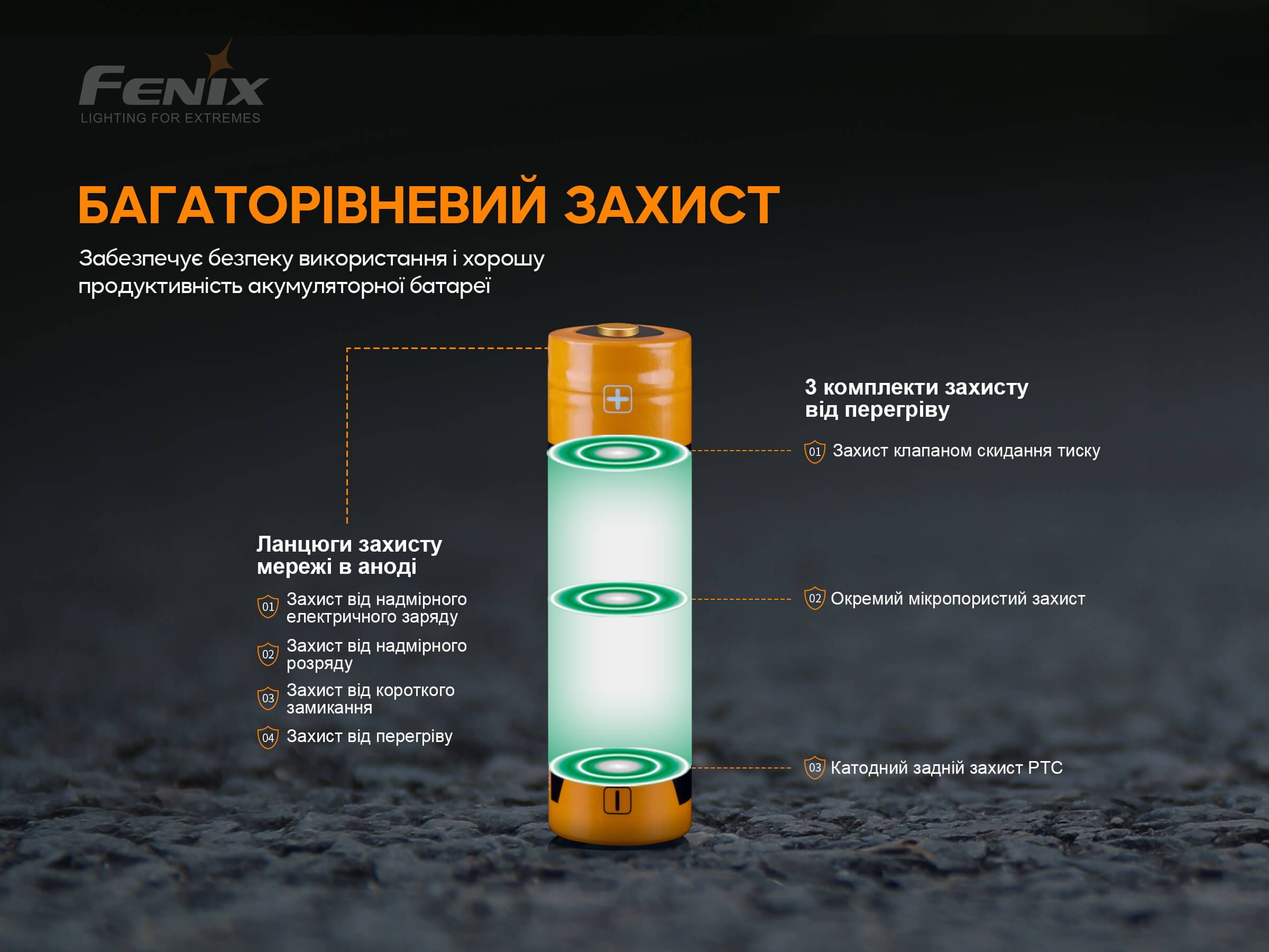 Аккумулятор 18650 Fenix (3000 mAh) ARB-L18-3000P