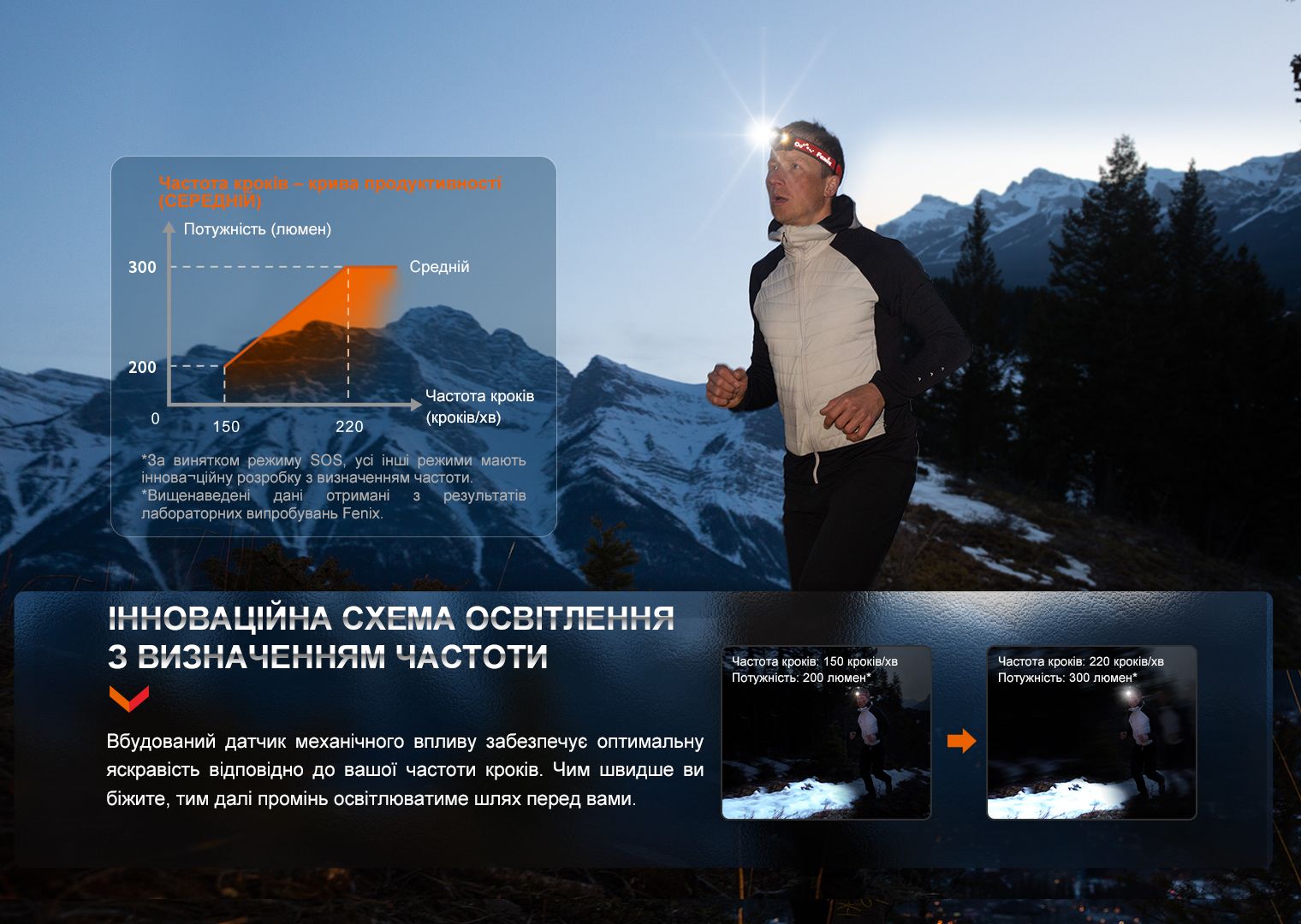 Фонарь налобный Fenix HL32R-T черный