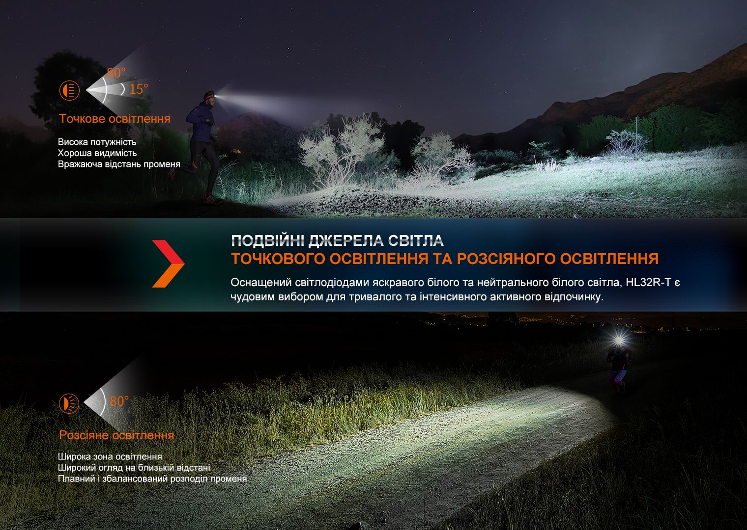 Фонарь налобный Fenix HL32R-T красный