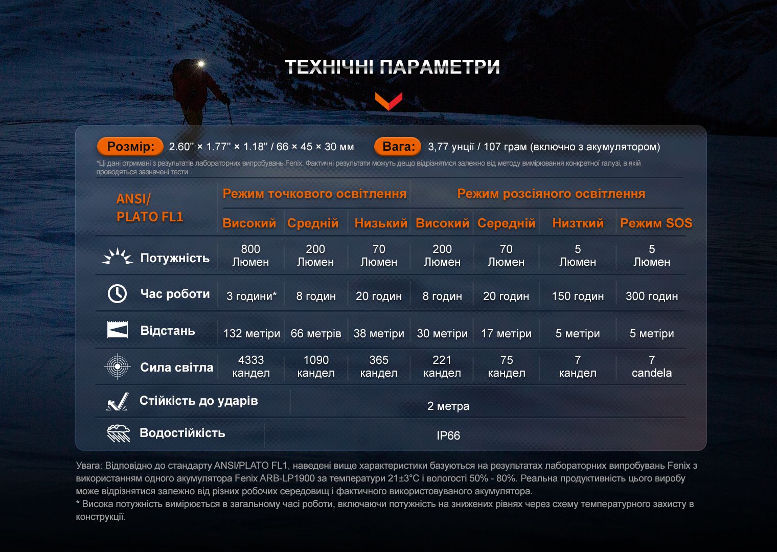 Фонарь налобный Fenix HL32R-T красный