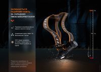 Мультифонарь Fenix HM61R V2.0