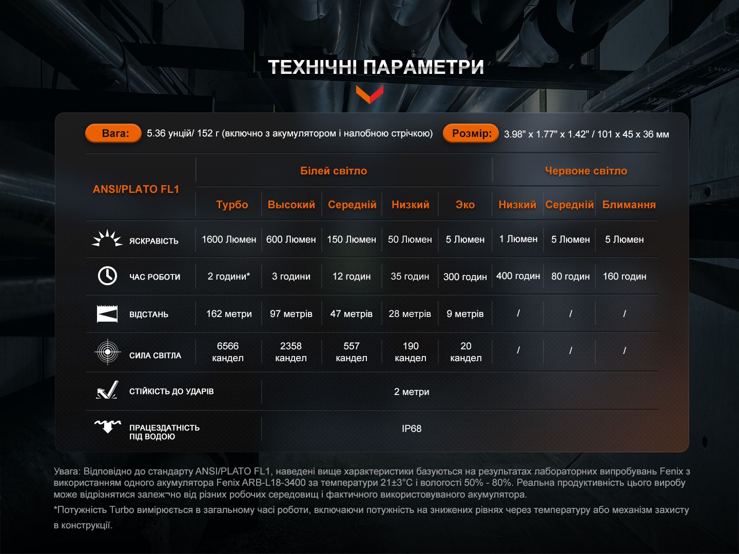 Мультифонарь Fenix HM61R V2.0