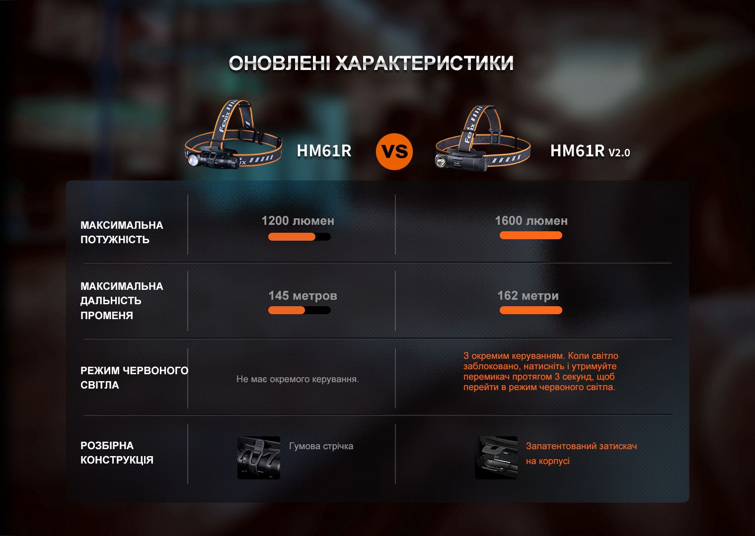 Мультифонарь Fenix HM61R V2.0